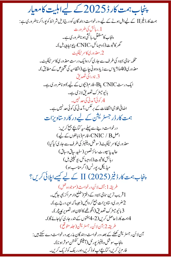 Good News: Punjab Himmat Card Scheme Phase II Your Full Guide to Benefits